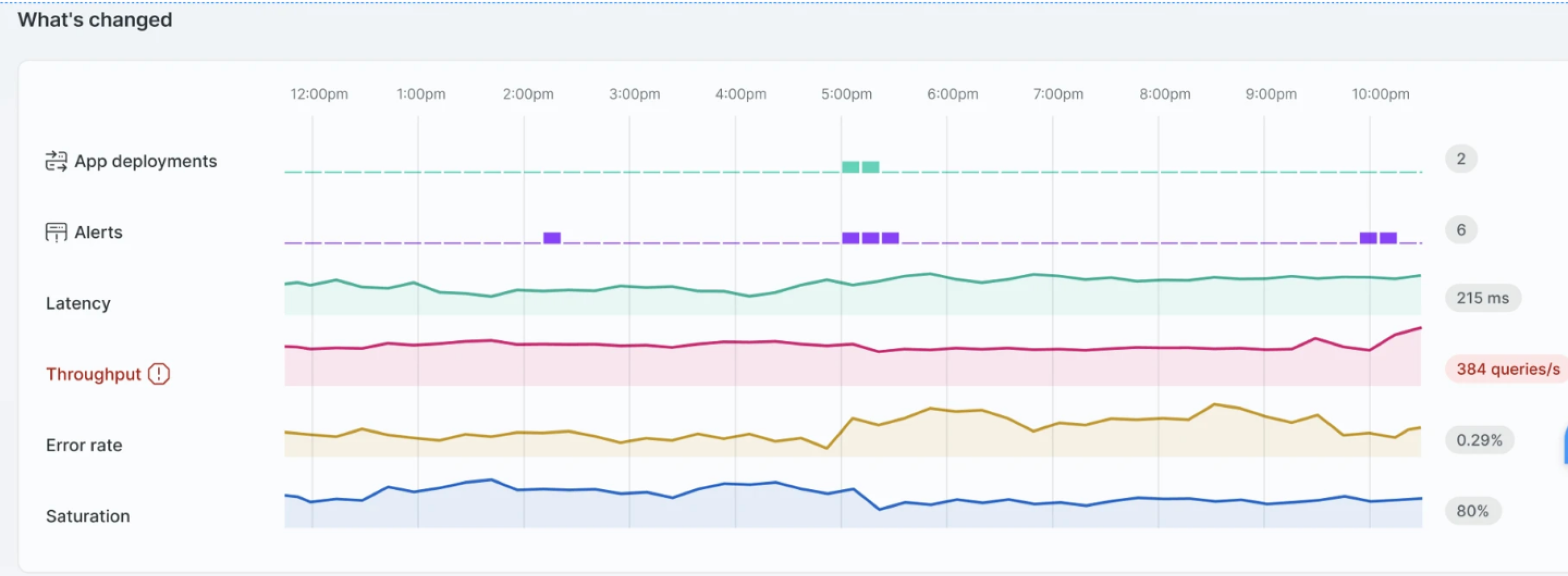 What's Changed configurable widget